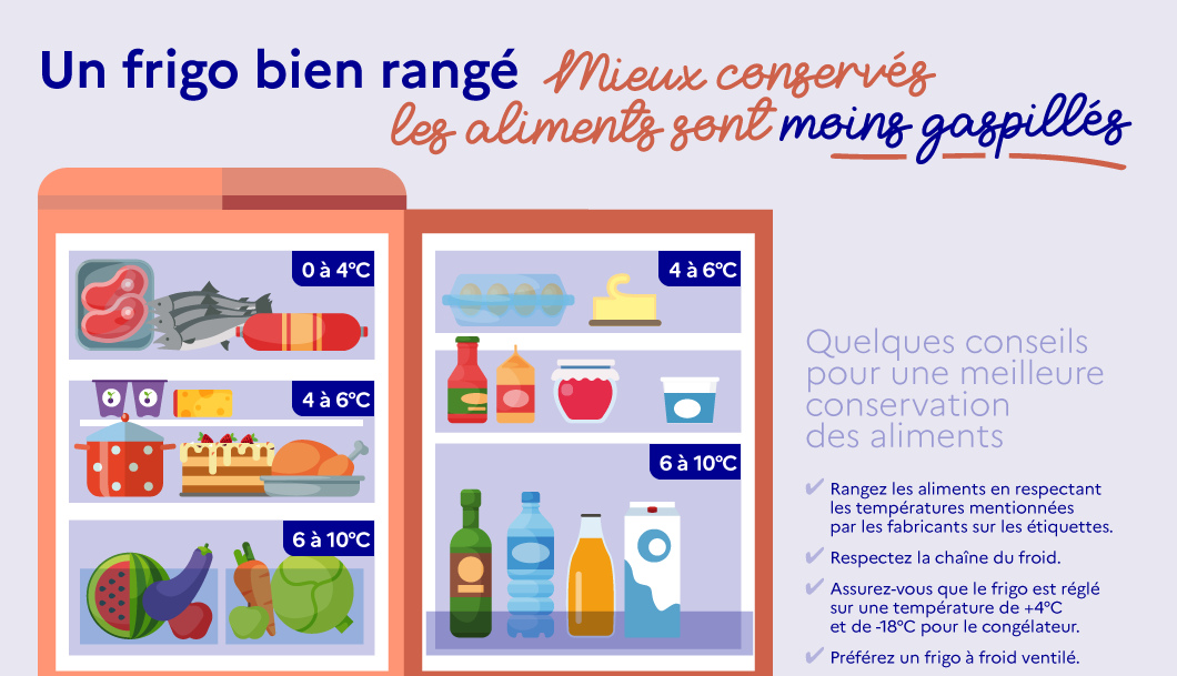 chaîne du froid Ministère de l